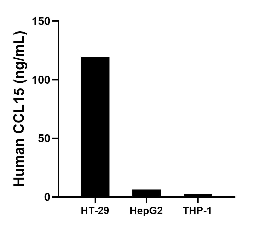 Sandwich ELISA sample test of MP02618-1