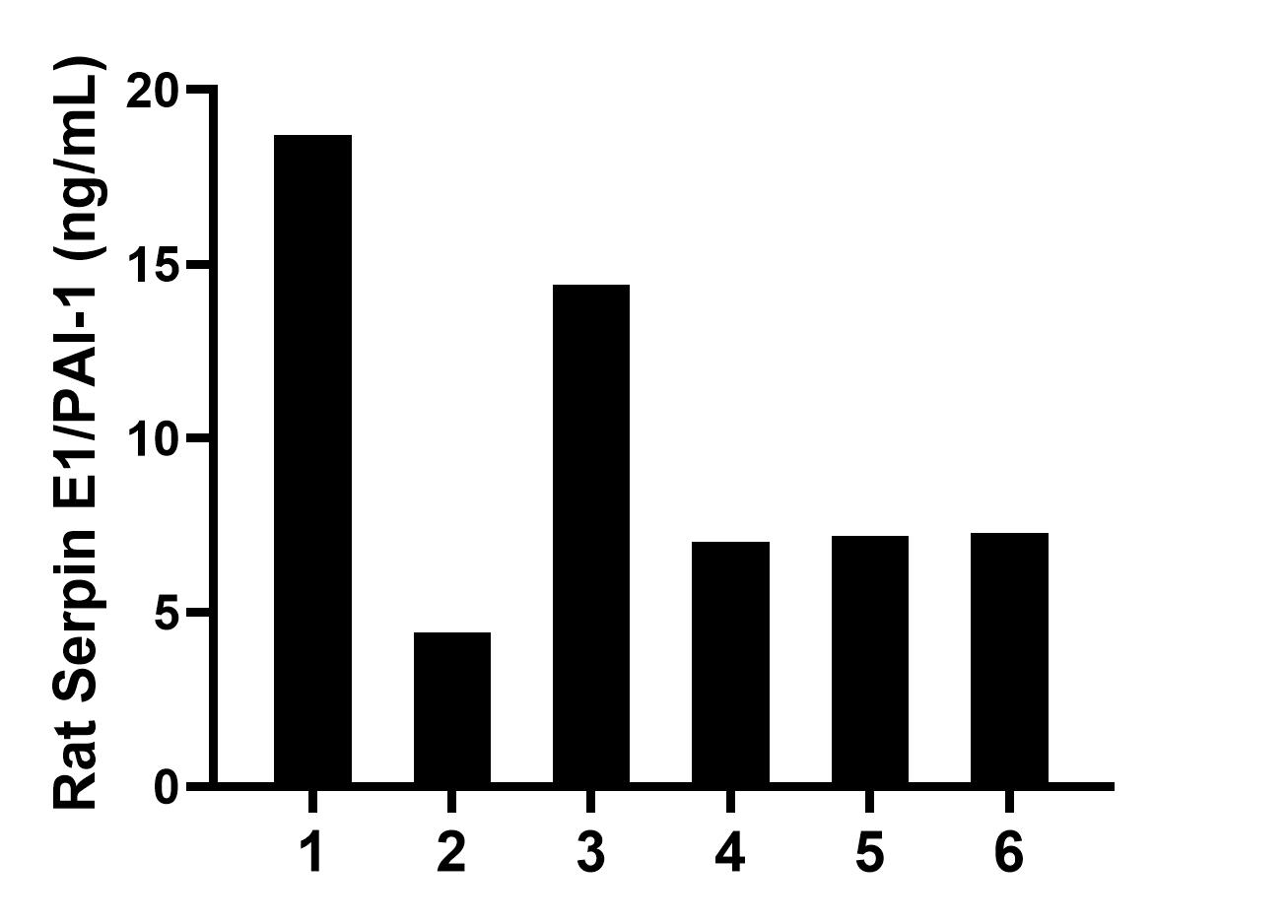Sandwich ELISA sample test of MP02642-1