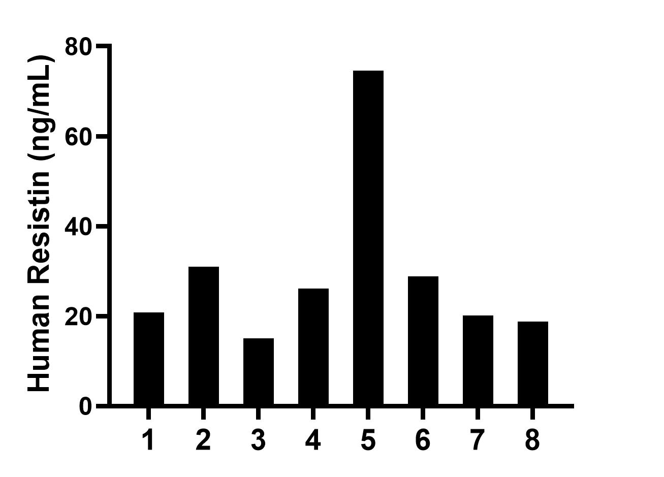 Sandwich ELISA sample test of MP02651-2