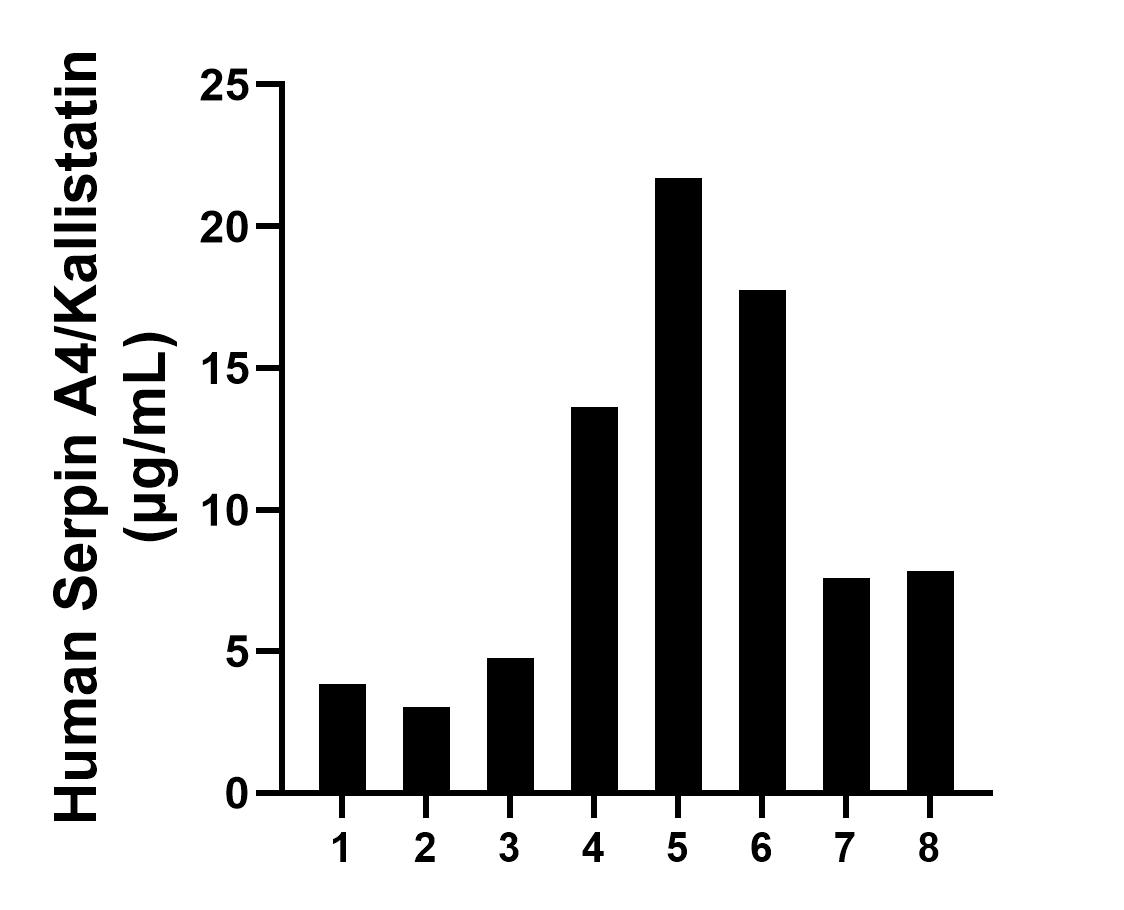 Sandwich ELISA sample test of MP02653-1