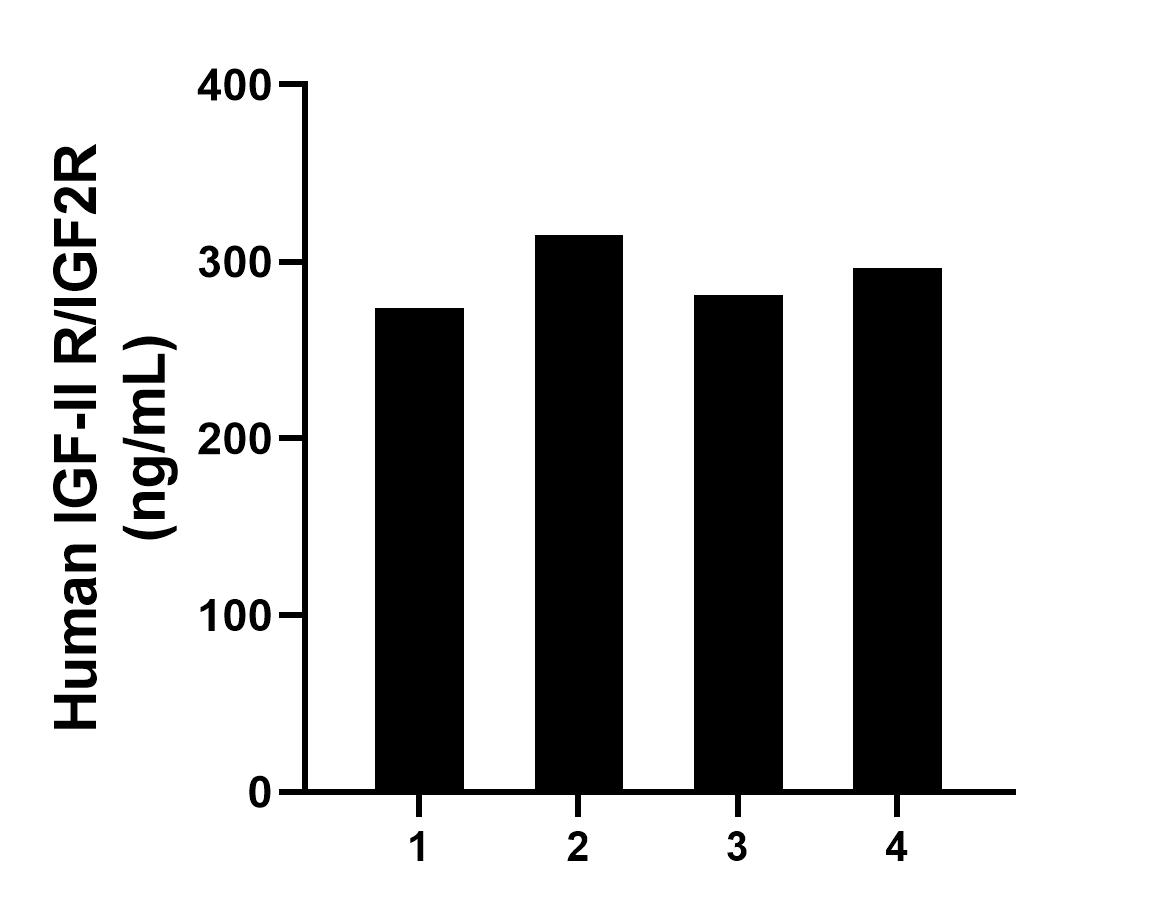 Sandwich ELISA sample test of MP02694-2