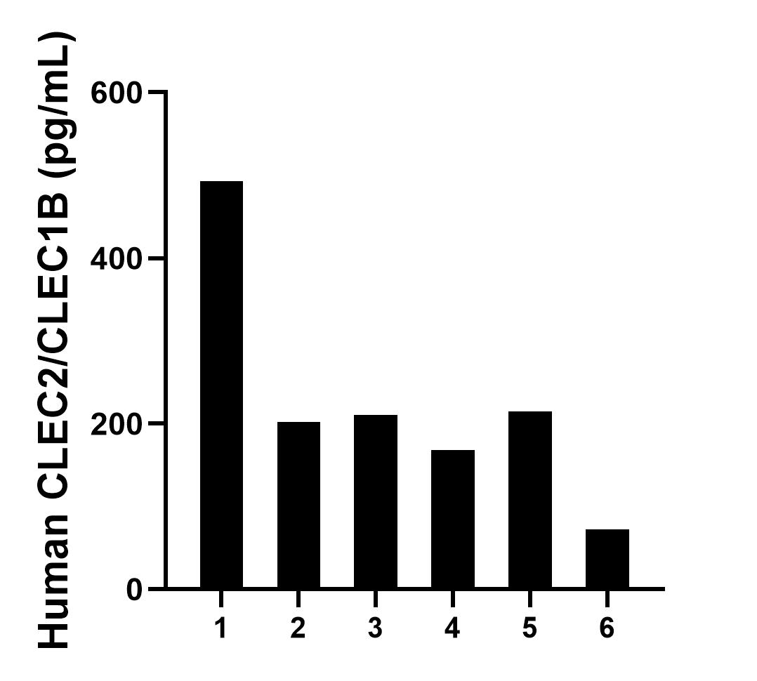 Sandwich ELISA sample test of MP02704-1