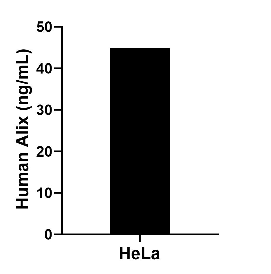 Sandwich ELISA sample test of MP02727-1