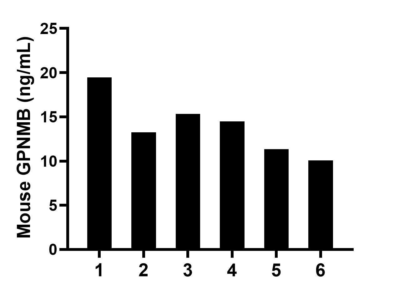 Sandwich ELISA sample test of MP02737-1