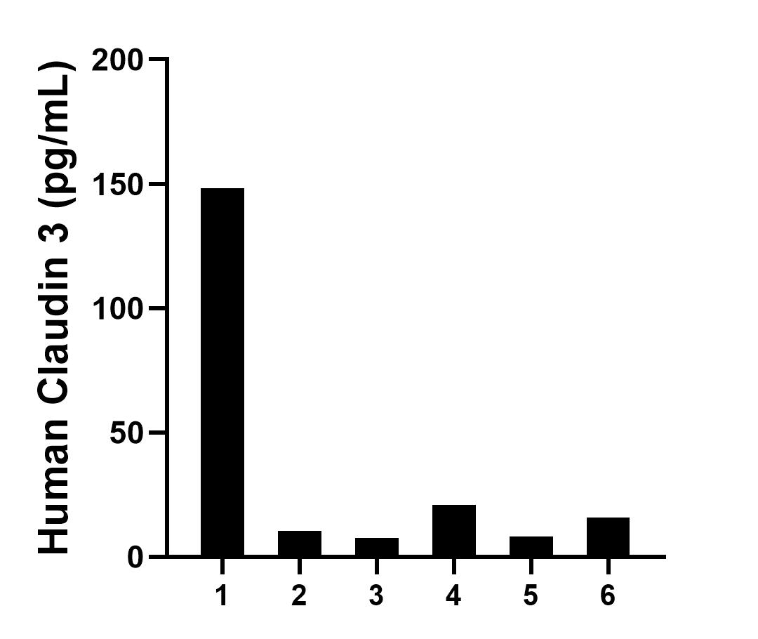 Sandwich ELISA sample test of MP02752-1 Sandwich ELISA sample test of MP02752-1