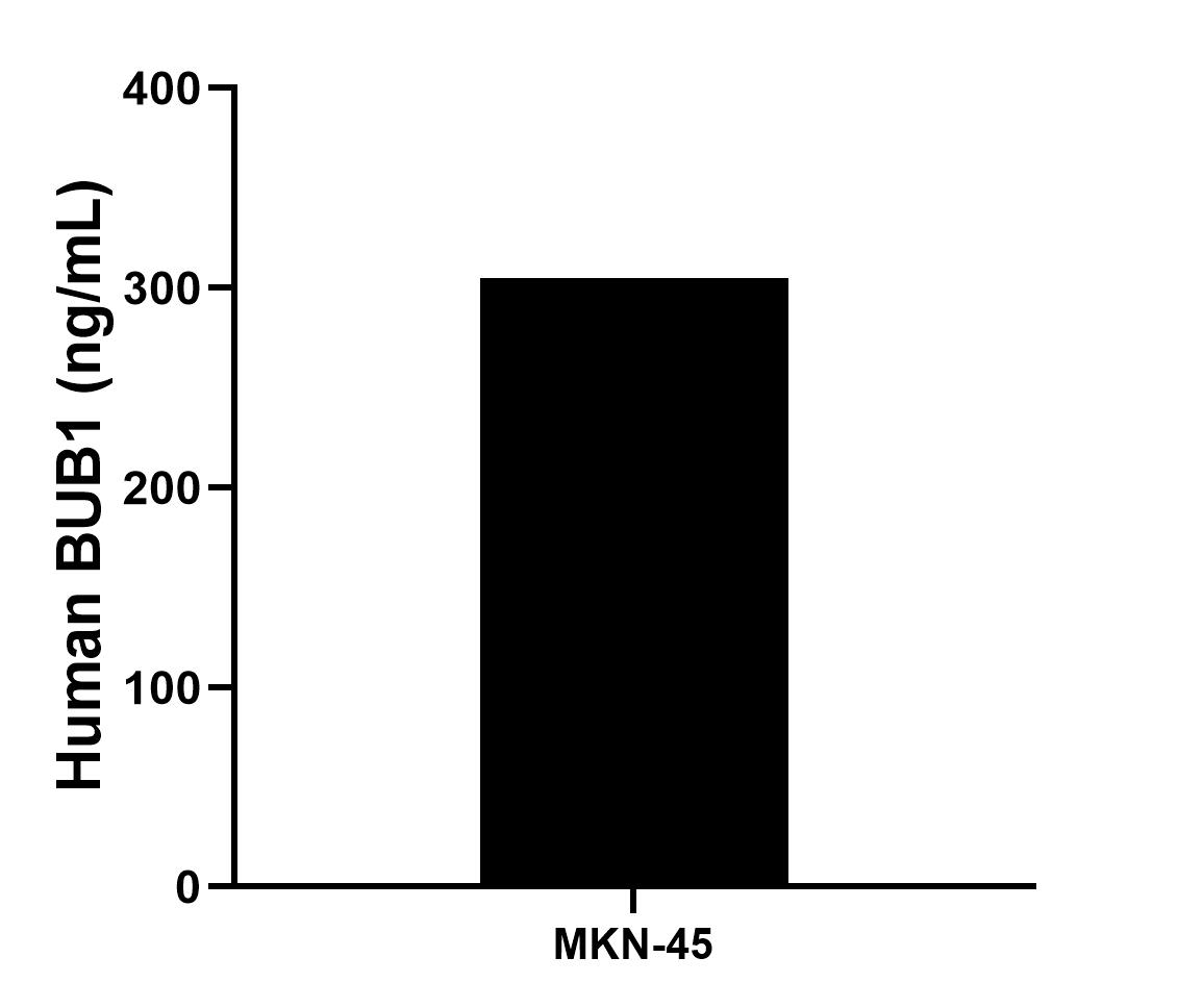 Sandwich ELISA sample test of MP02812-1 Sandwich ELISA sample test of MP02812-1