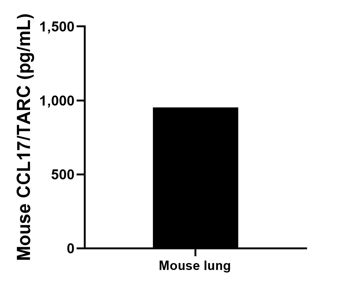 Sandwich ELISA sample test of MP02817-1