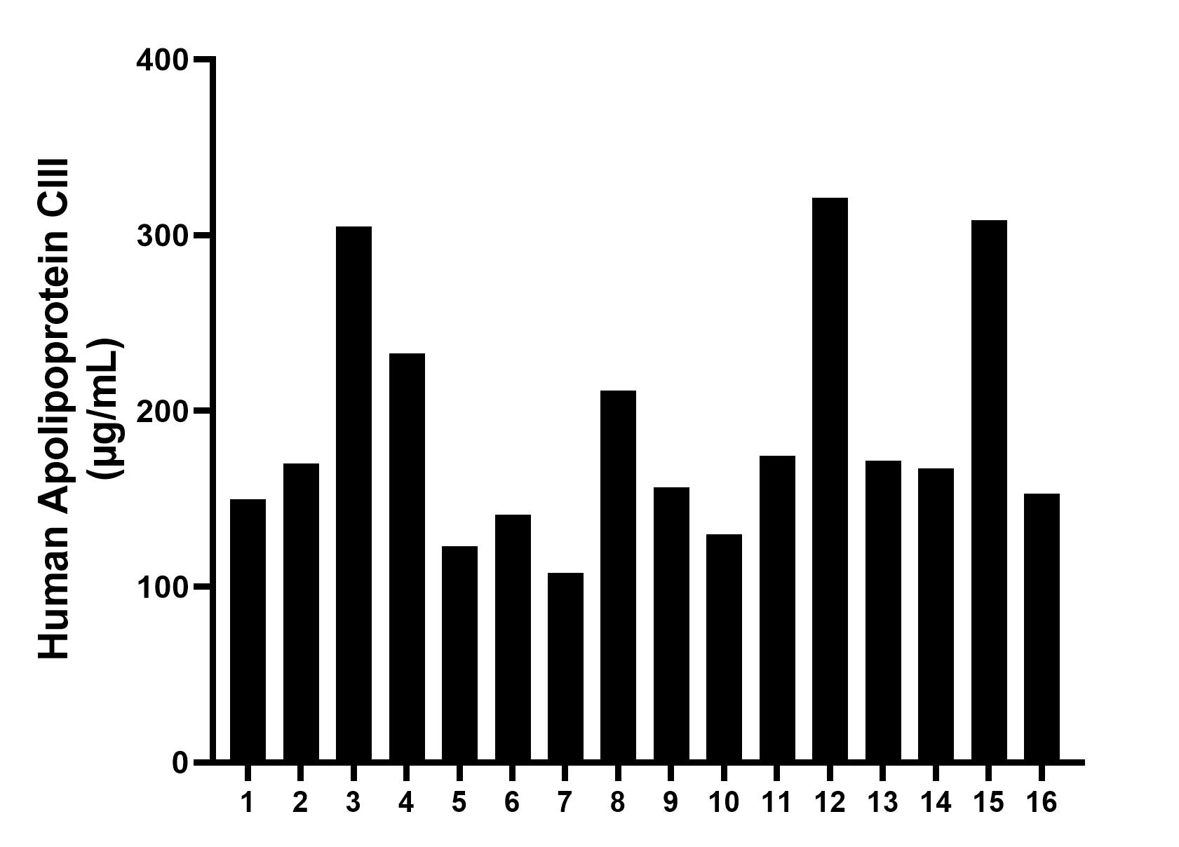 Sandwich ELISA sample test of MP02866-2