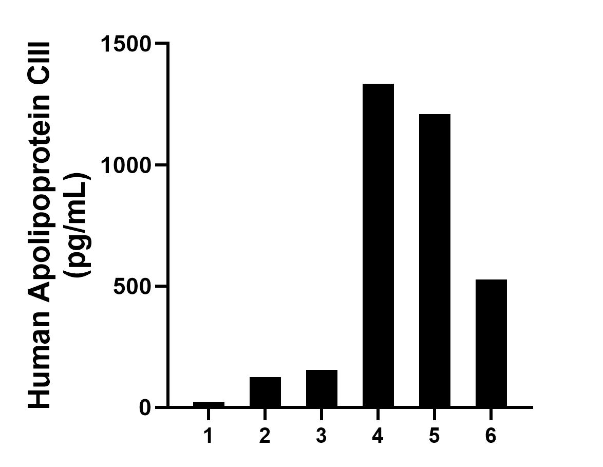 Sandwich ELISA sample test of MP02866-2