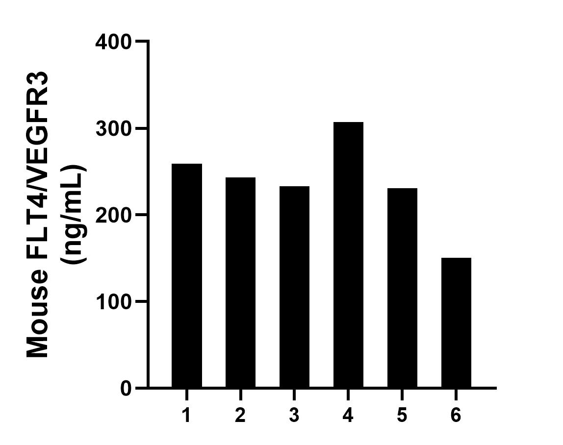 Sandwich ELISA sample test of MP02875-2