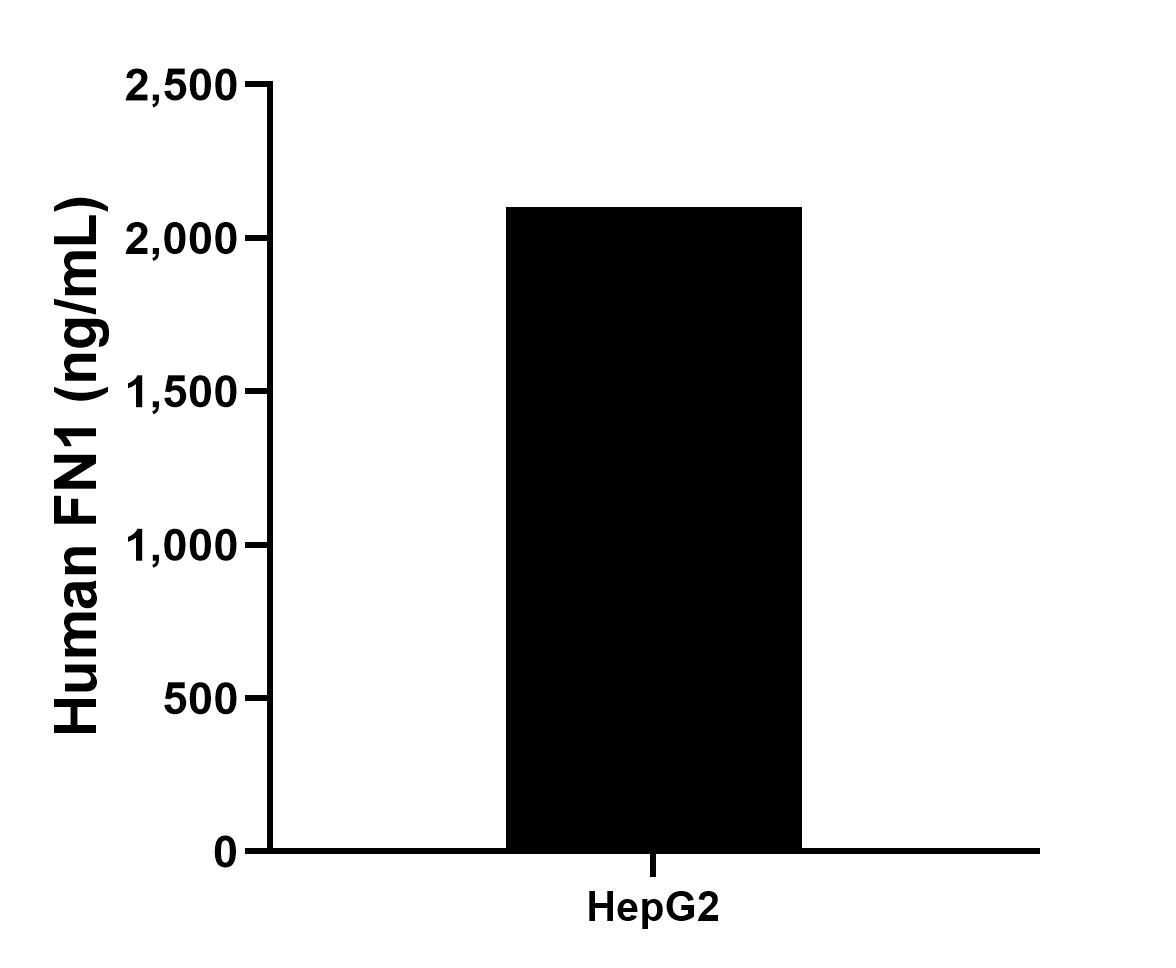 Sandwich ELISA sample test of MP02923-1 Sandwich ELISA sample test of MP02923-1
