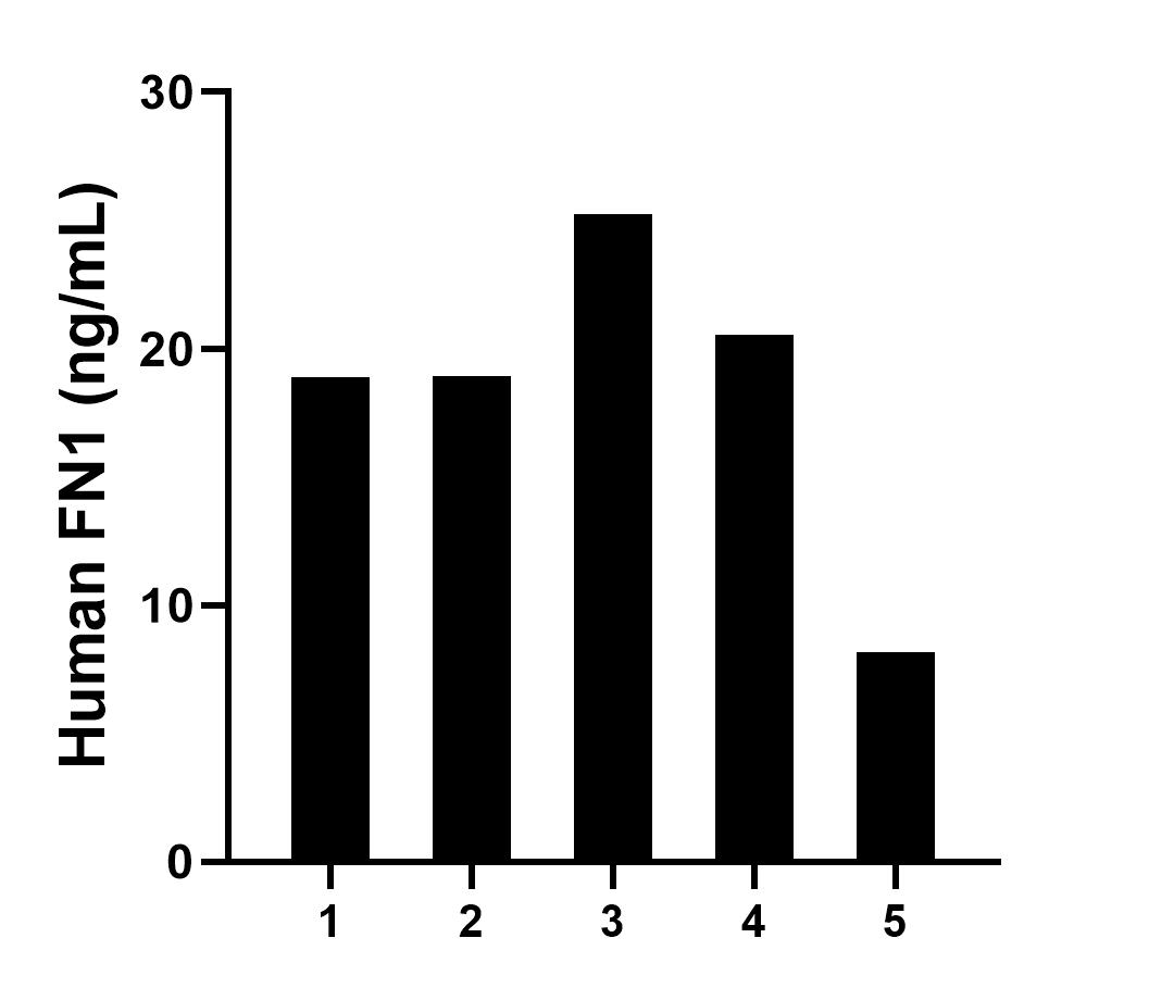 Sandwich ELISA sample test of MP02923-1 Sandwich ELISA sample test of MP02923-1