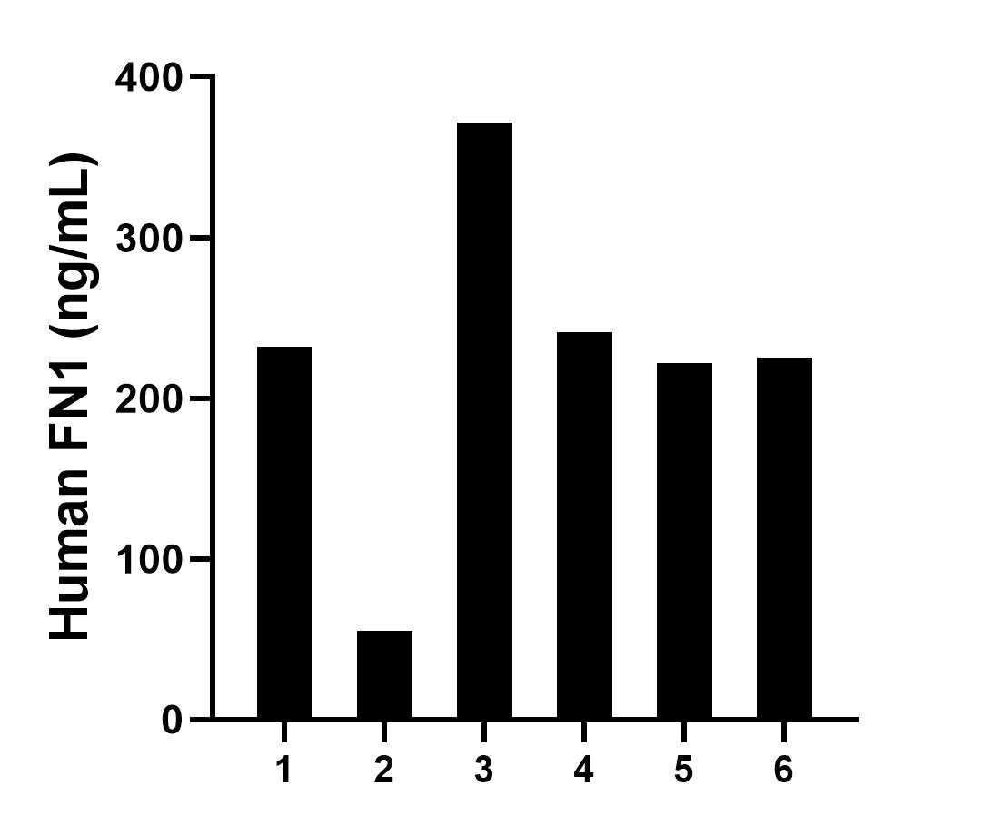 Sandwich ELISA sample test of MP02923-1 Sandwich ELISA sample test of MP02923-1
