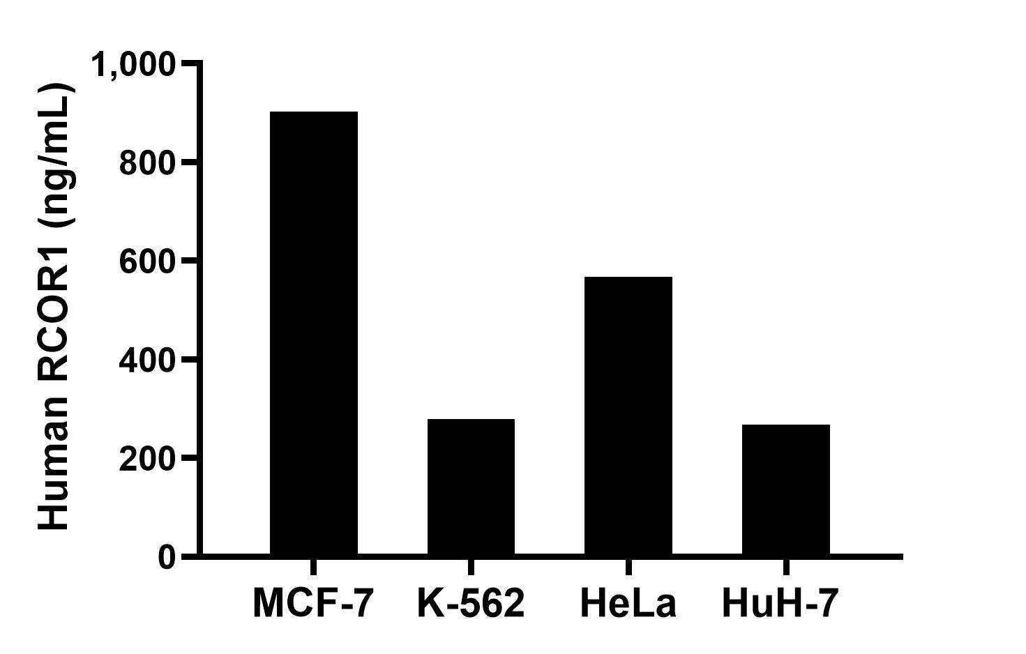 Sandwich ELISA sample test of MP02924-1