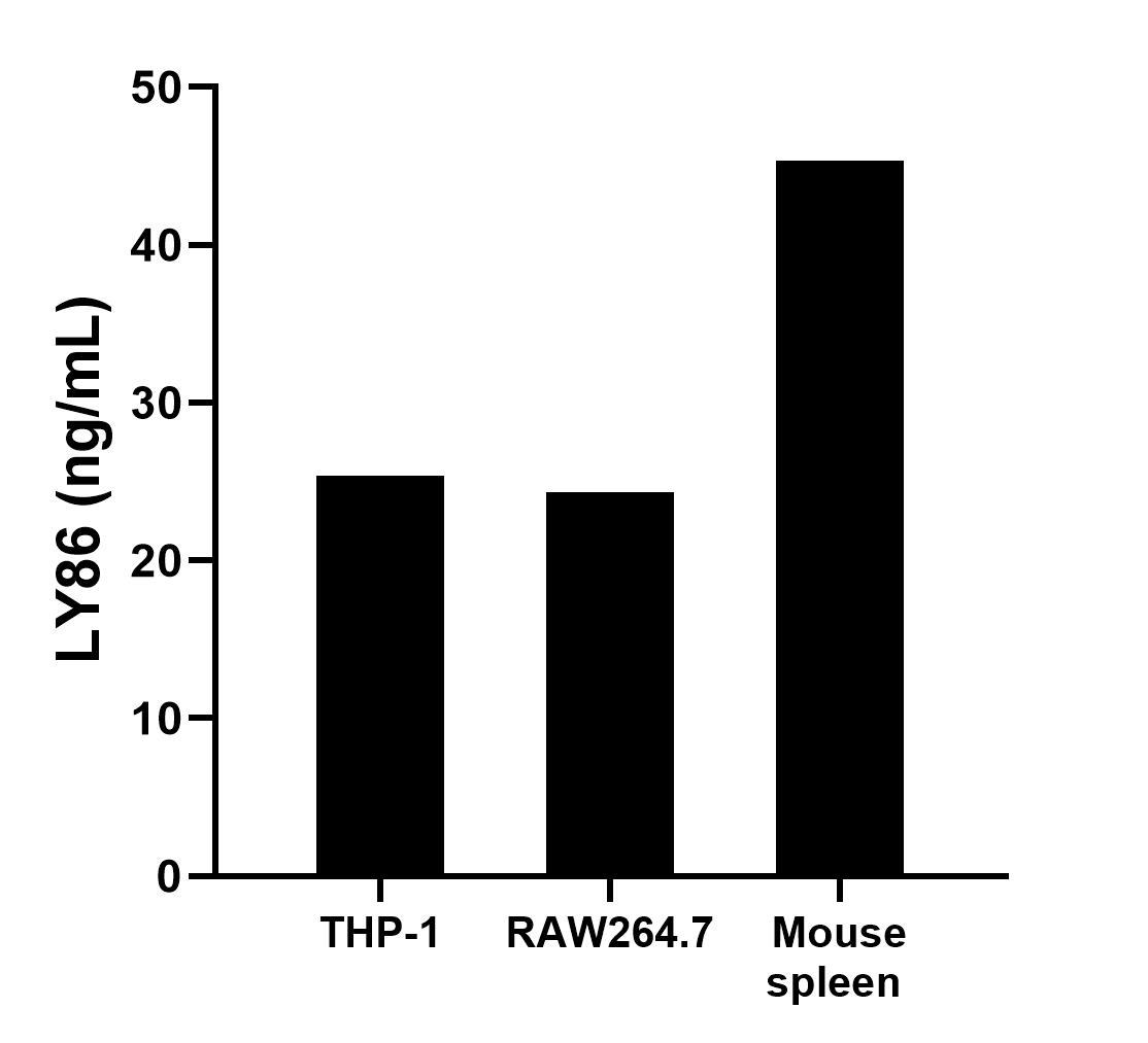 Sandwich ELISA sample test of MP02941-1