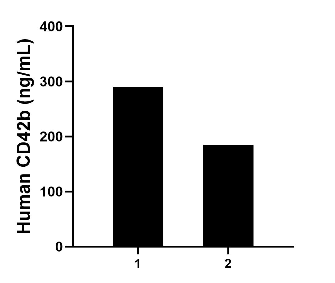 Sandwich ELISA sample test of MP02948-2 Sandwich ELISA sample test of MP02948-2