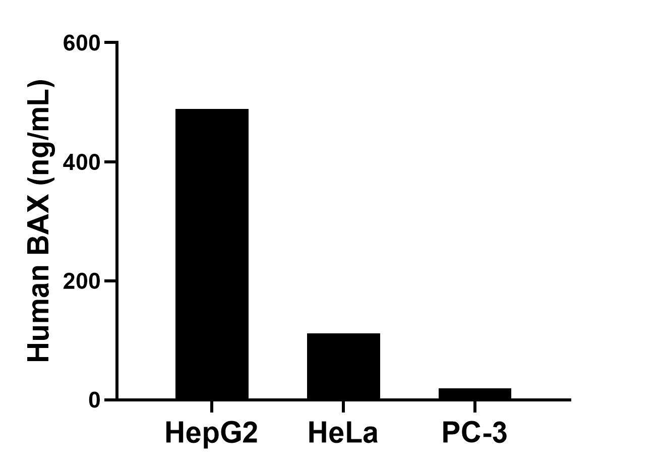 Sandwich ELISA sample test of MP02957-1