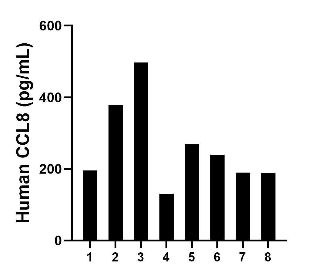 Sandwich ELISA sample test of MP02959-1