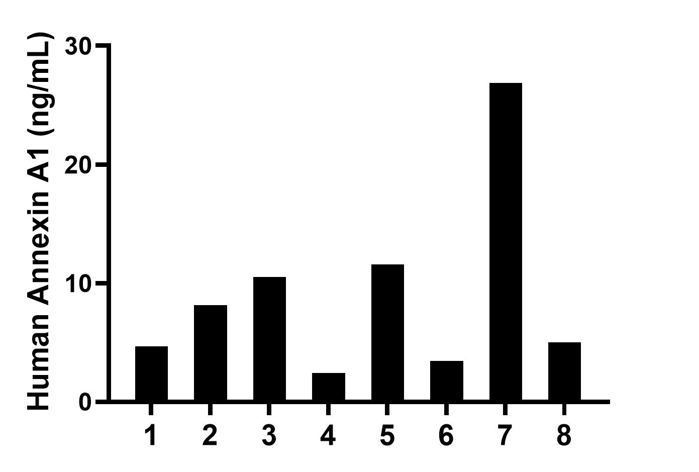 Sandwich ELISA sample test of MP02960-2