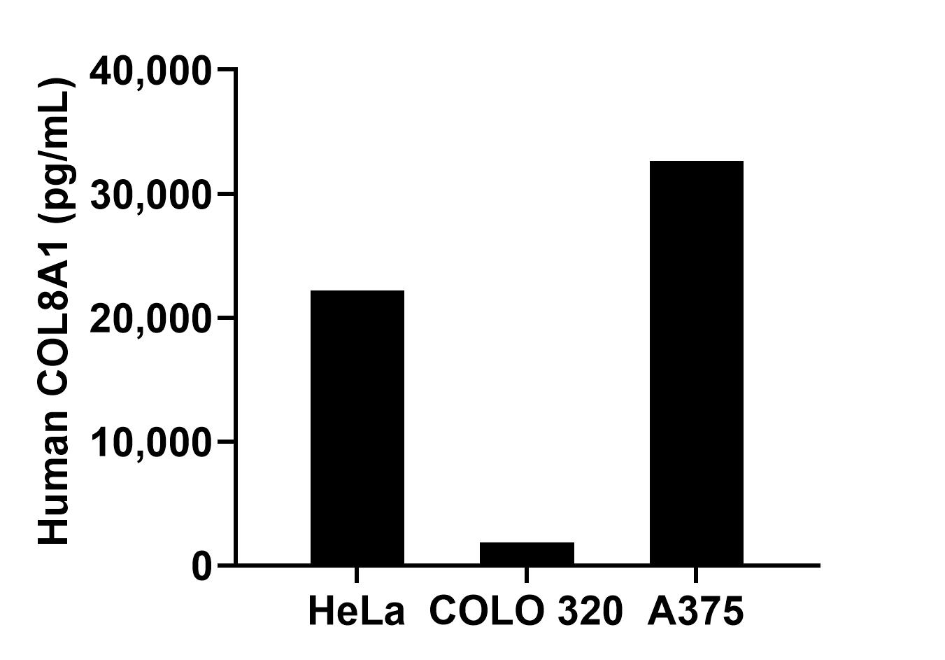 Sandwich ELISA sample test of MP02961-1