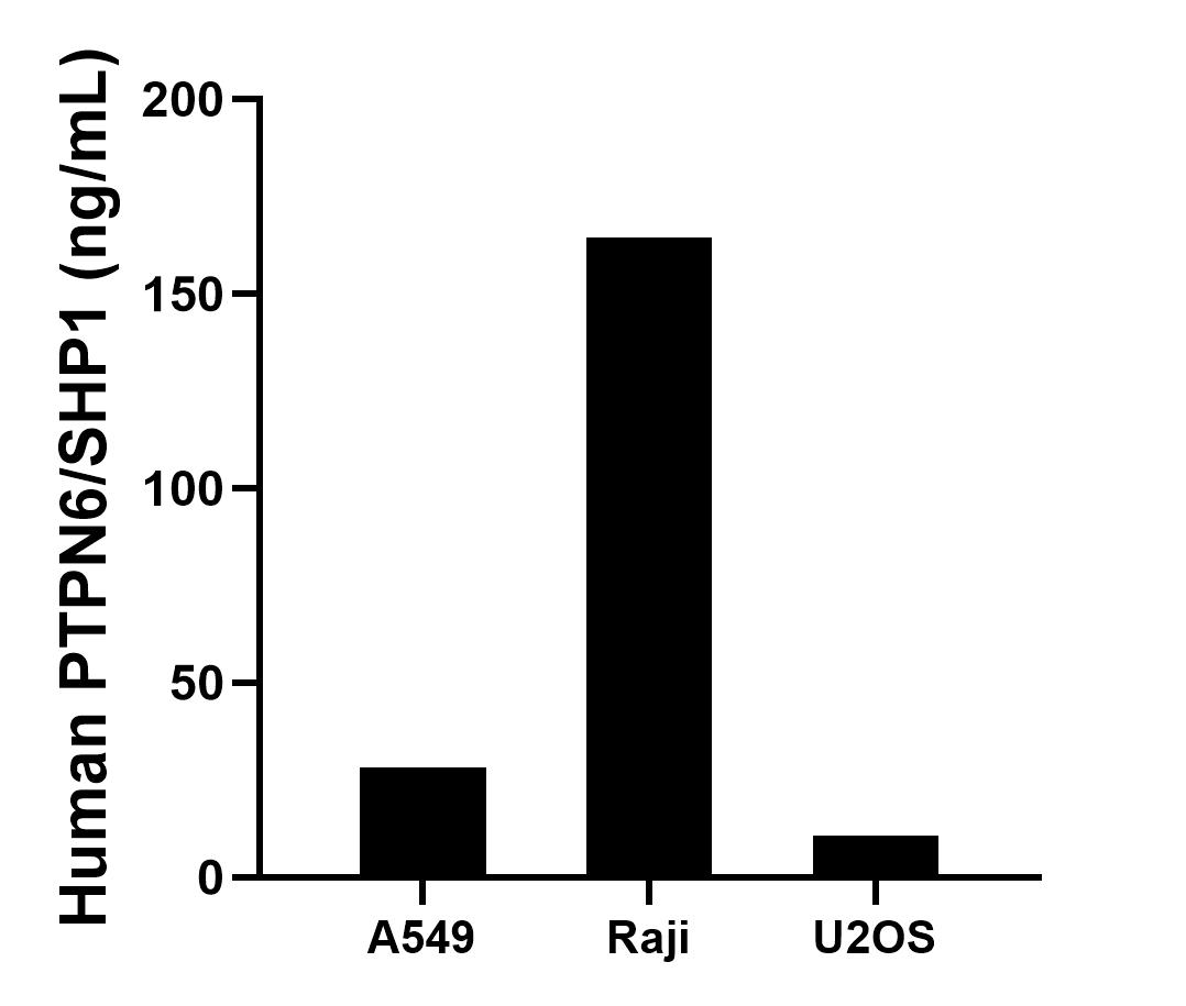 Sandwich ELISA sample test of MP02963-1