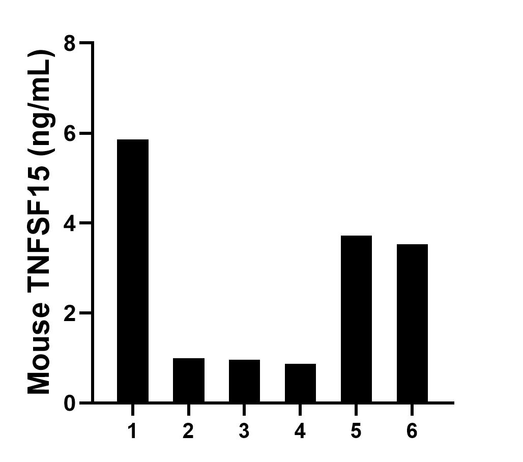 Sandwich ELISA sample test of MP02970-1