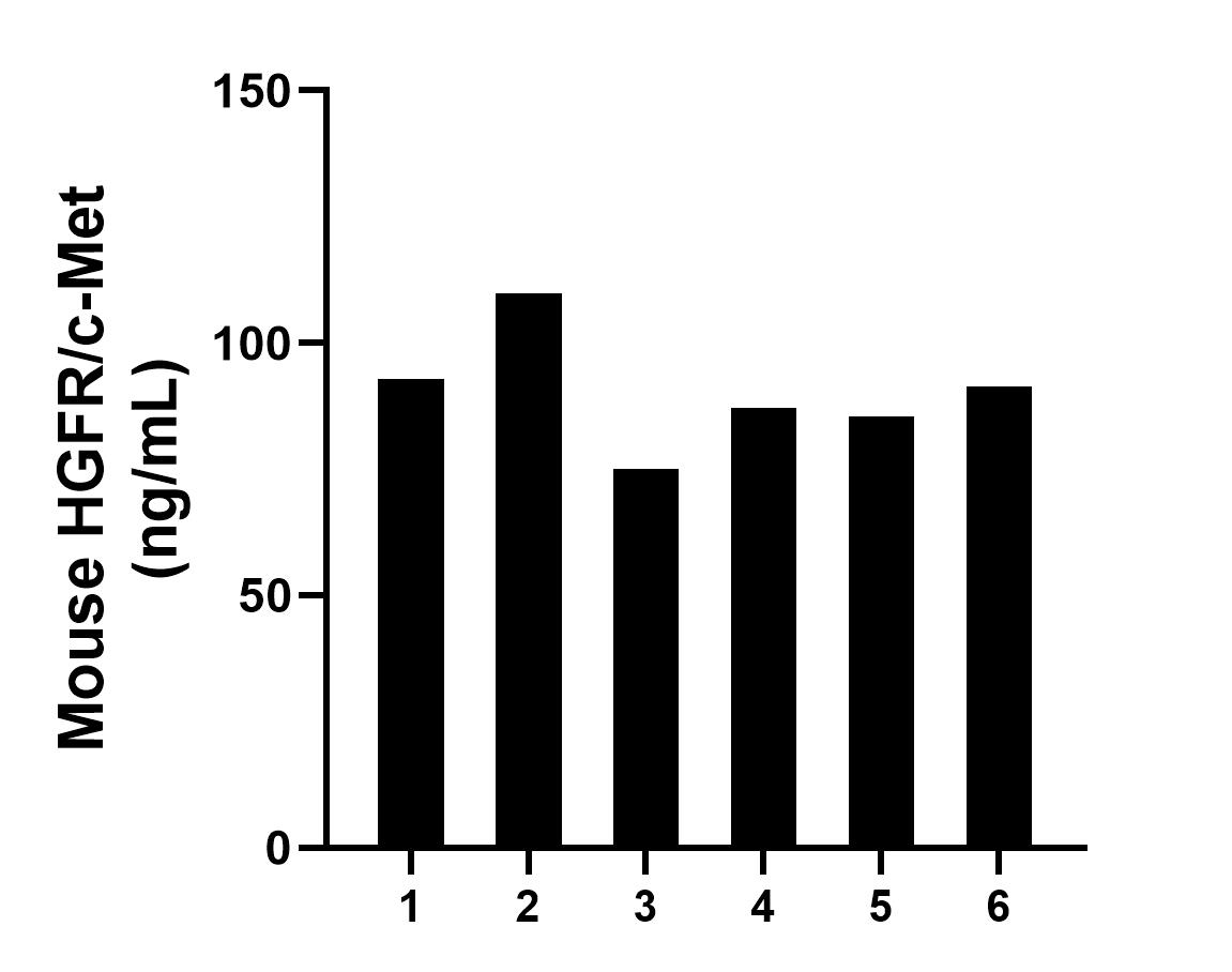 Sandwich ELISA sample test of MP02974-1