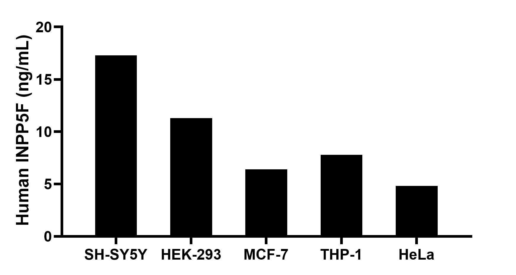 Sandwich ELISA sample test of MP02978-2 Sandwich ELISA sample test of MP02978-2
