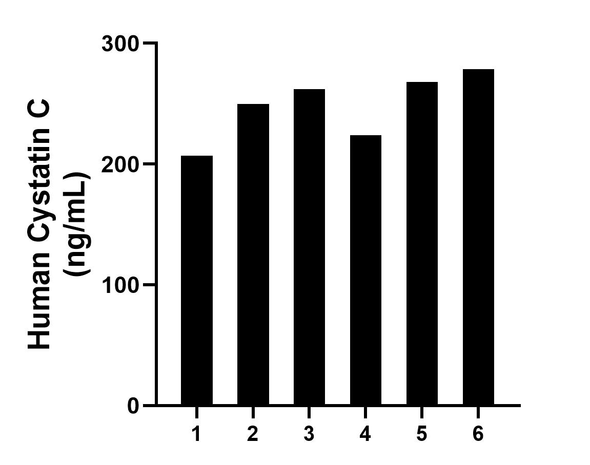 Sandwich ELISA sample test of MP02984-2