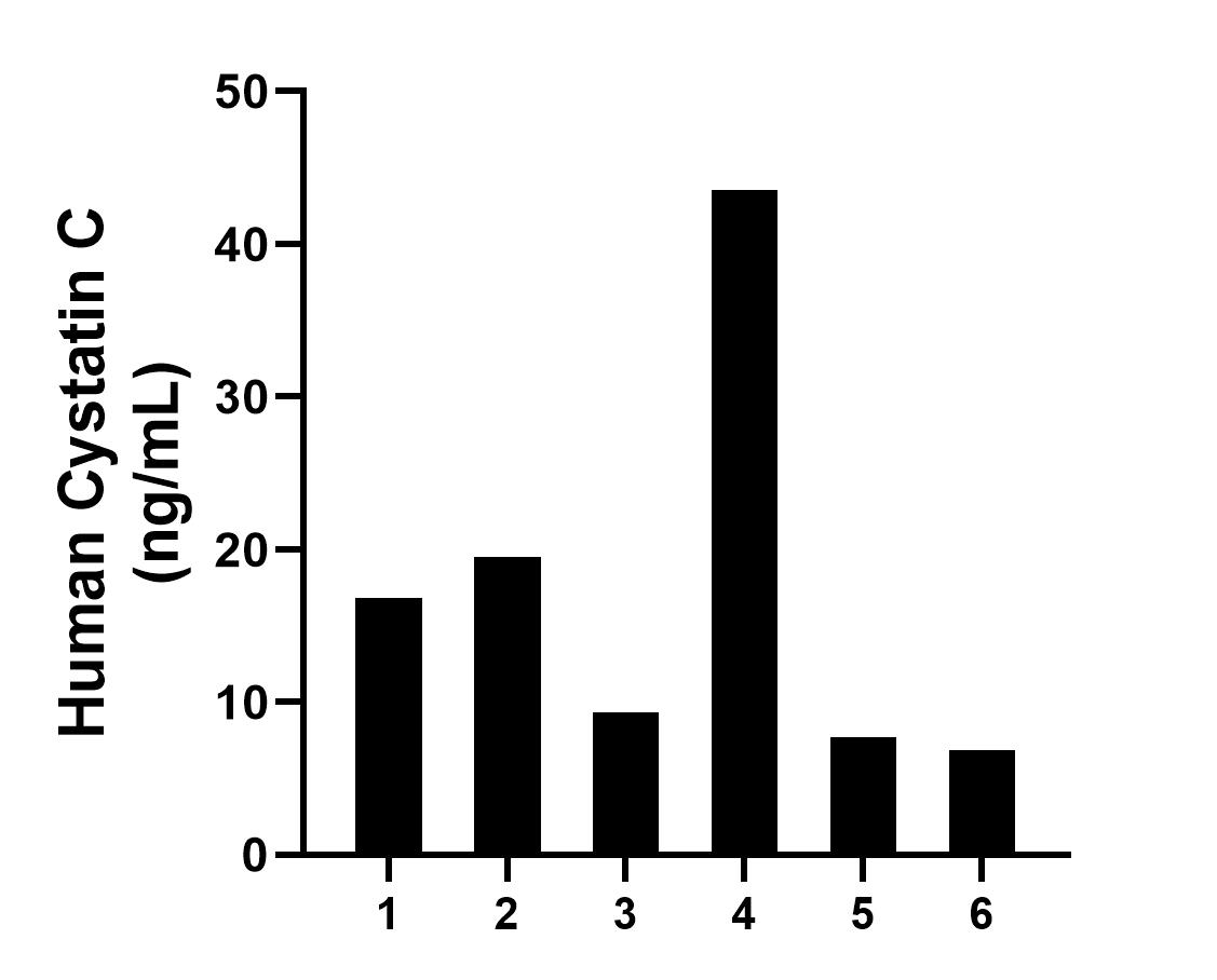 Sandwich ELISA sample test of MP02984-2