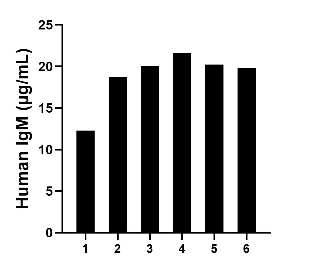 Sandwich ELISA sample test of MP02989-1 Sandwich ELISA sample test of MP02989-1