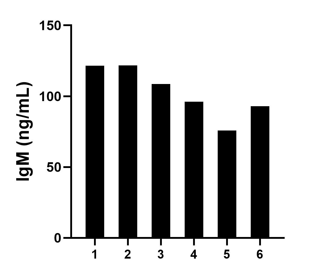 Sandwich ELISA sample test of MP02989-1 Sandwich ELISA sample test of MP02989-1