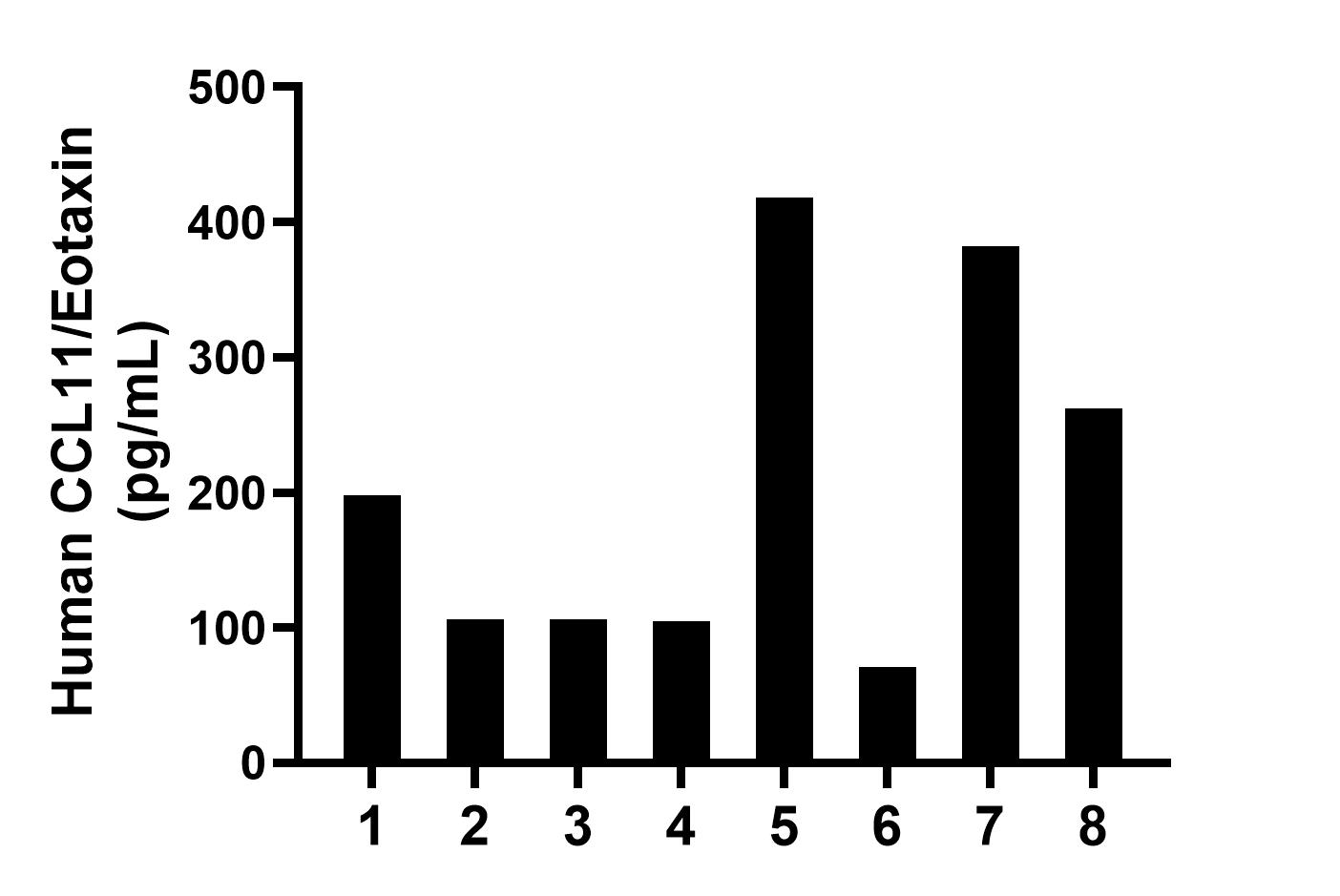 Sandwich ELISA sample test of MP03000-1
