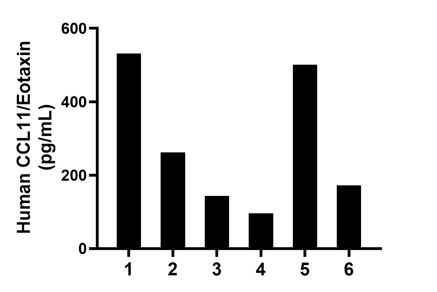 Sandwich ELISA sample test of MP03000-1