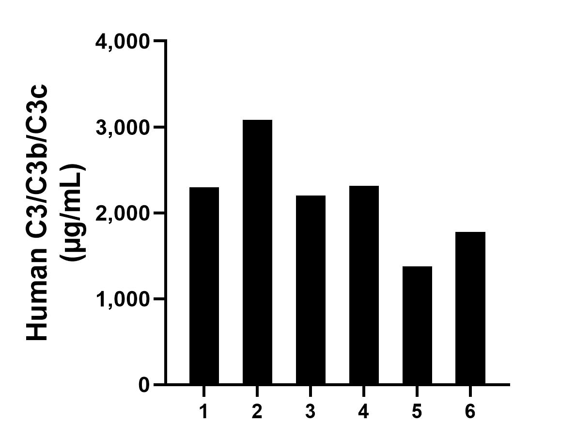 Sandwich ELISA sample test of MP03006-2