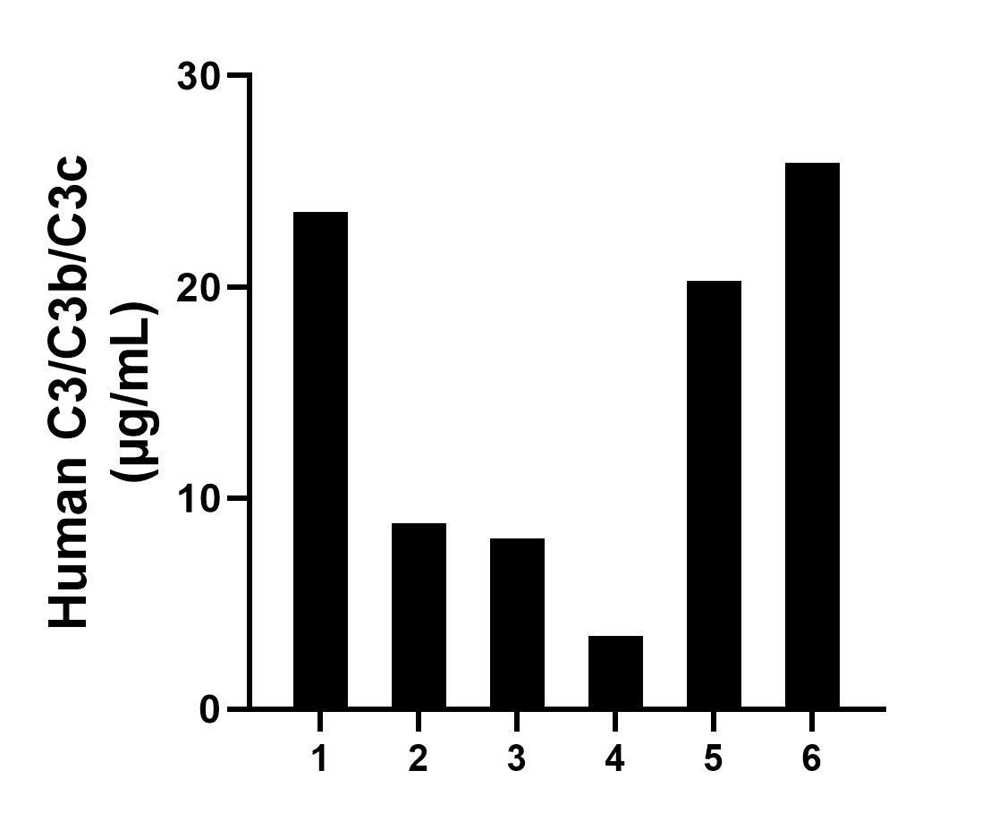 Sandwich ELISA sample test of MP03006-2