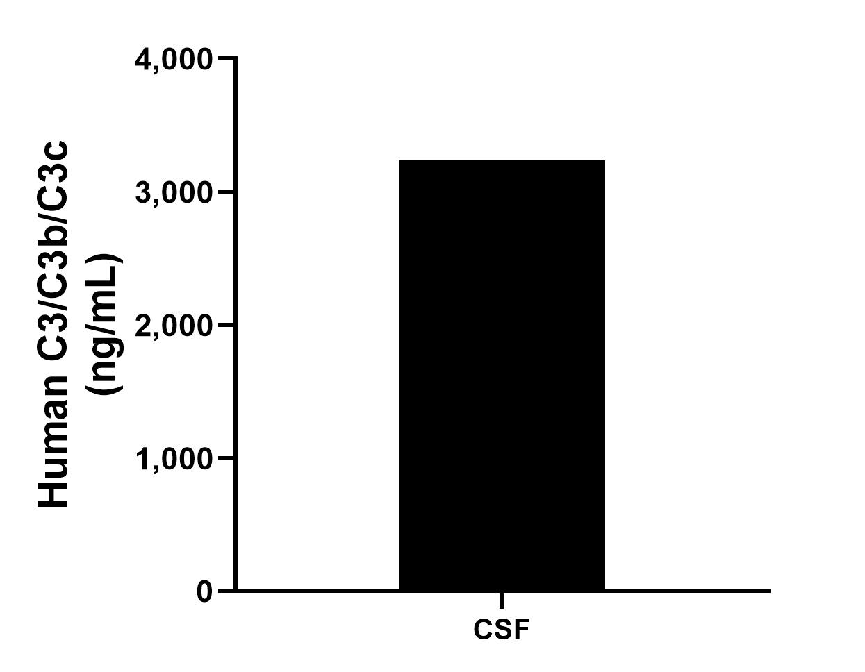 Sandwich ELISA sample test of MP03006-2