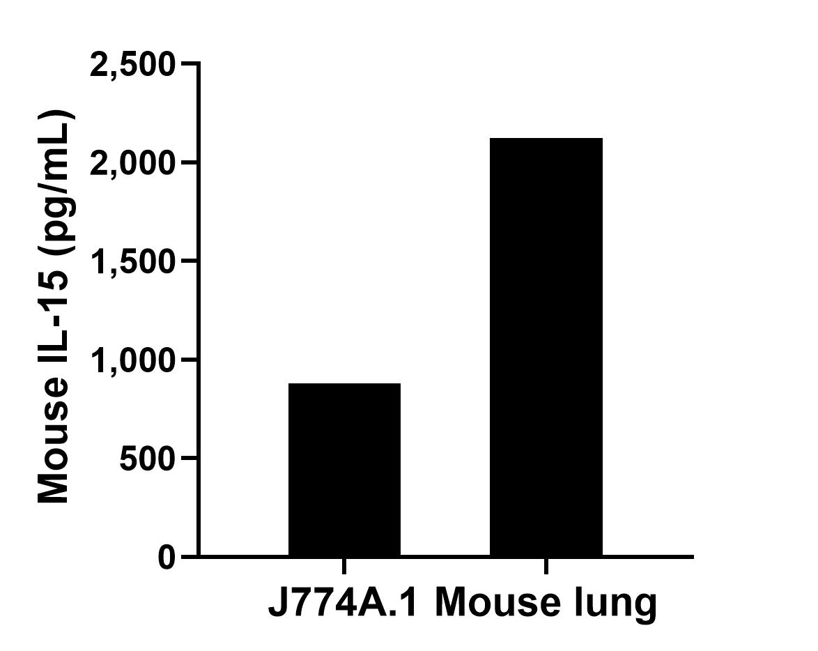 Sandwich ELISA sample test of MP03066-1