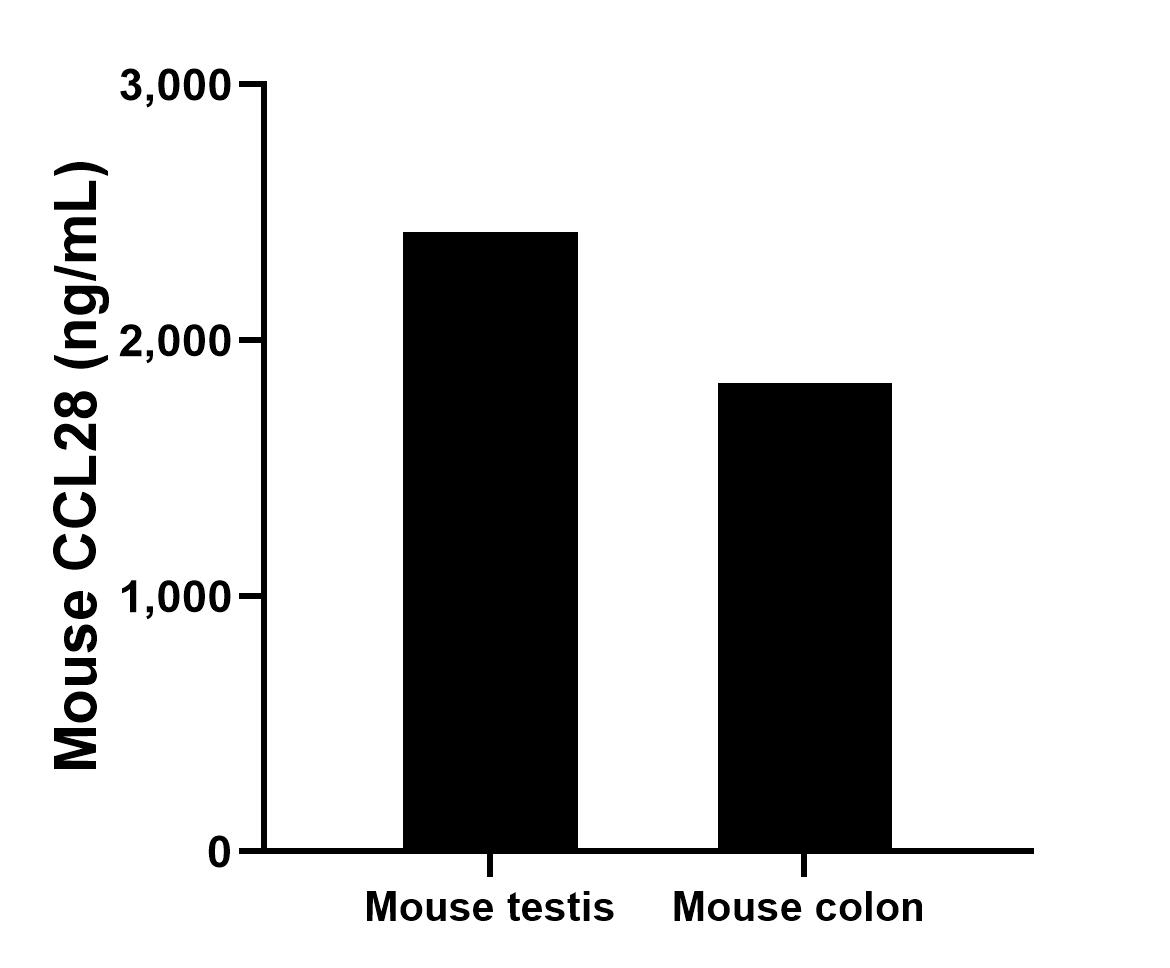 Sandwich ELISA sample test of MP03113-1