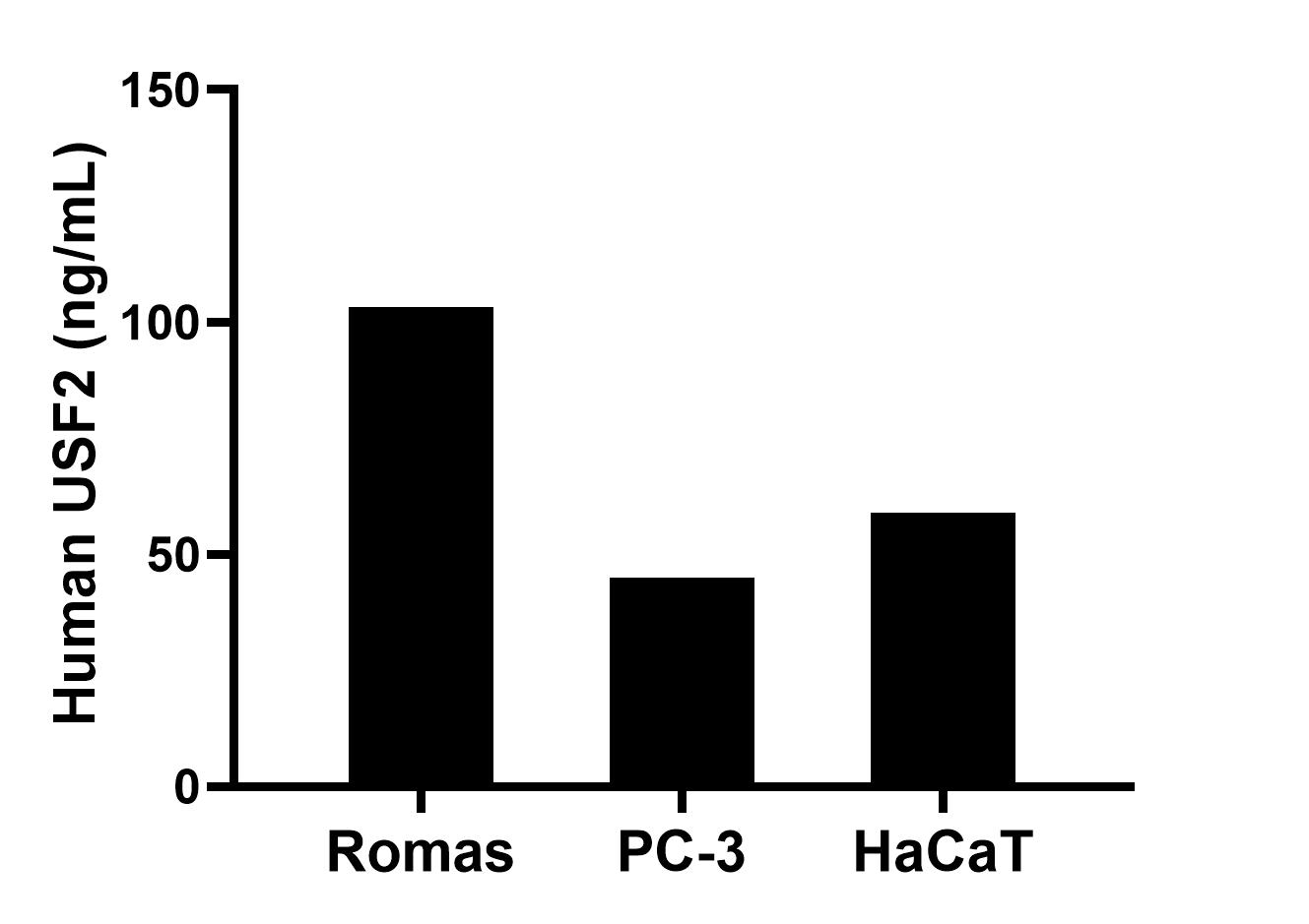 Sandwich ELISA sample test of MP03136-2