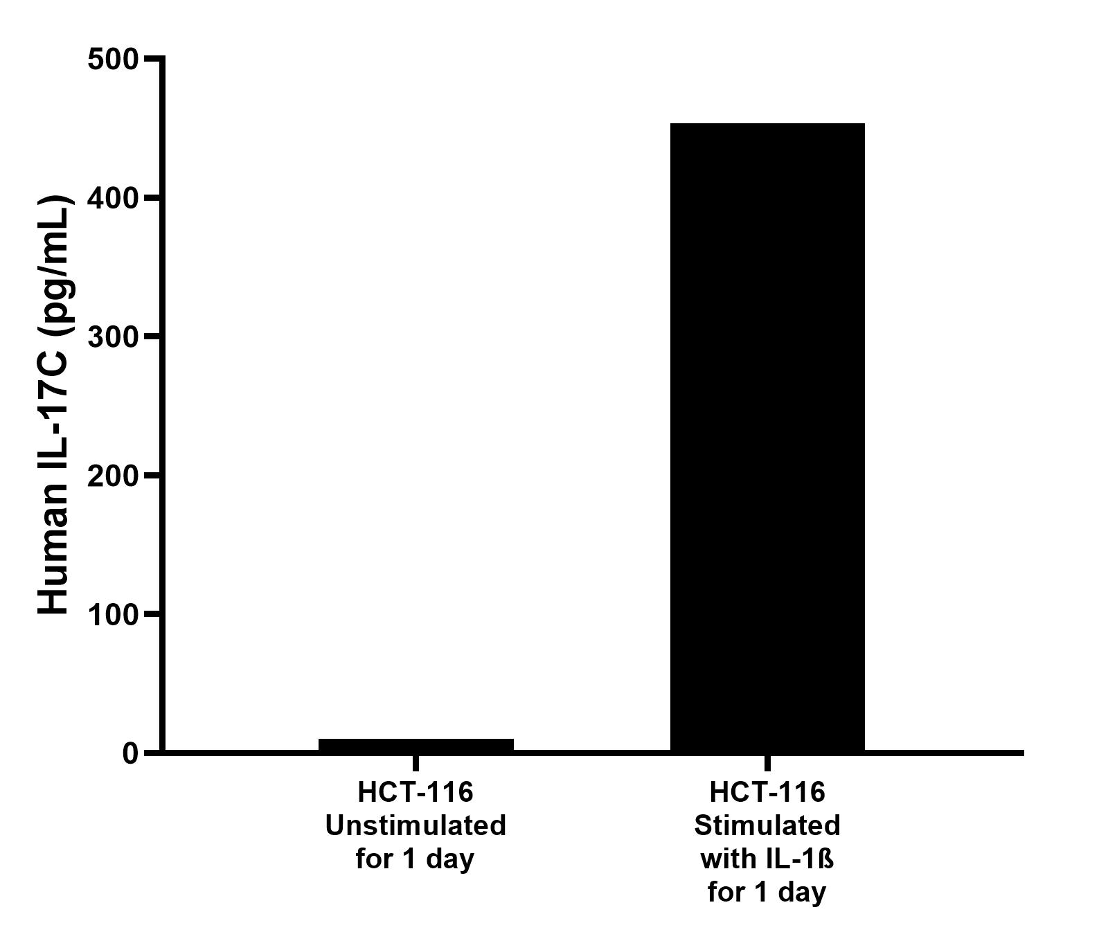 Sandwich ELISA sample test of MP03144-1