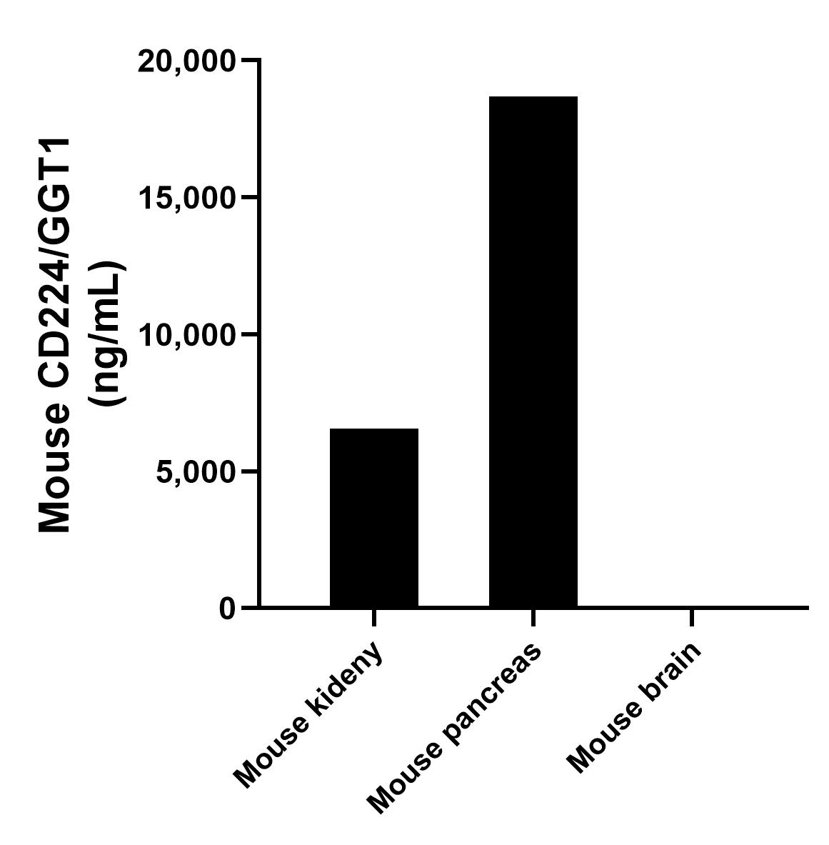 Sandwich ELISA sample test of MP03153-2