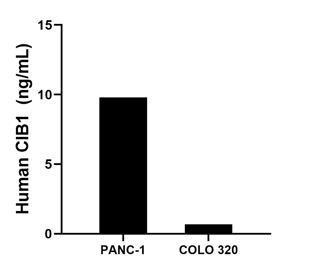 Sandwich ELISA sample test of MP03171-2 Sandwich ELISA sample test of MP03171-2