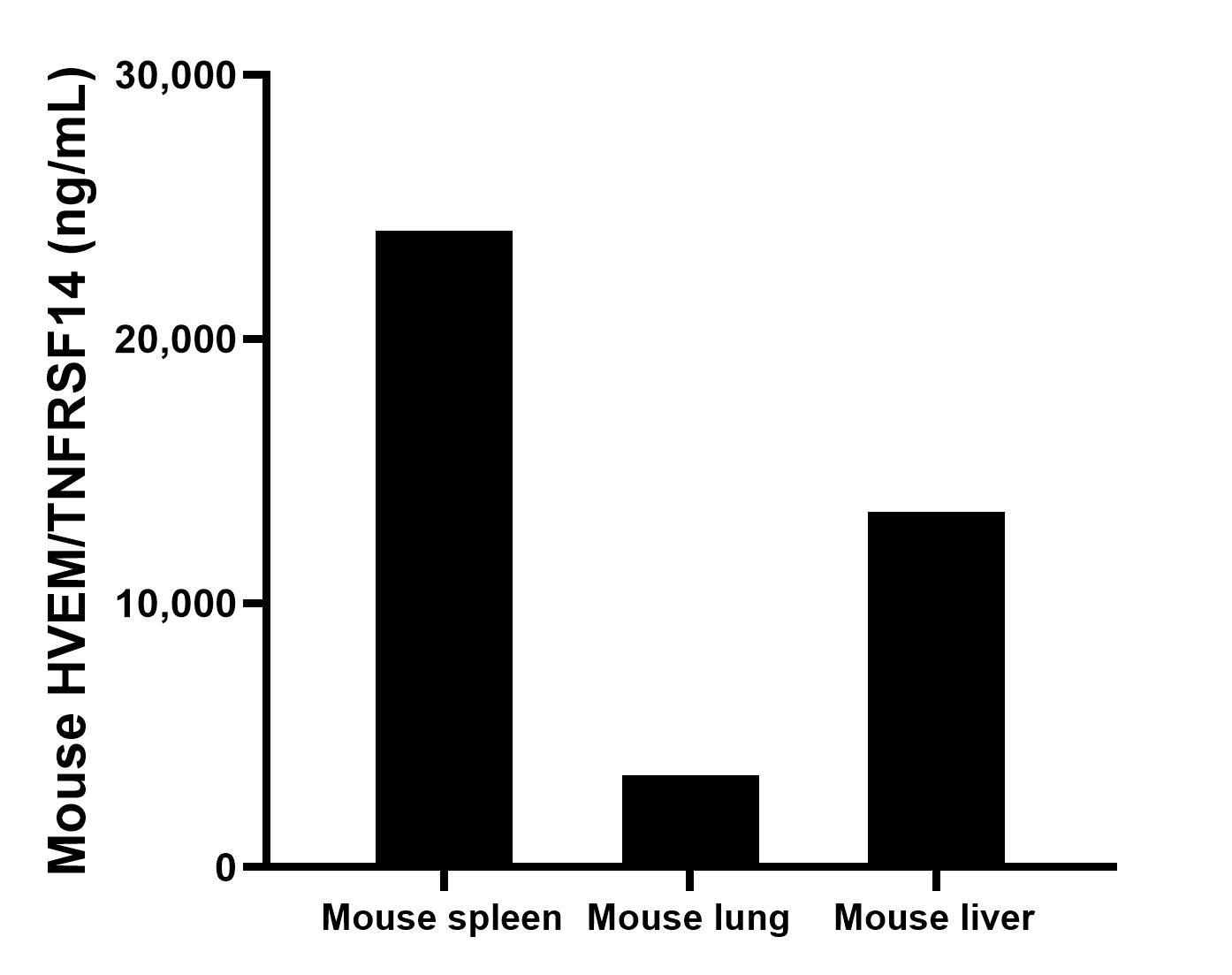 Sandwich ELISA sample test of MP03187-1