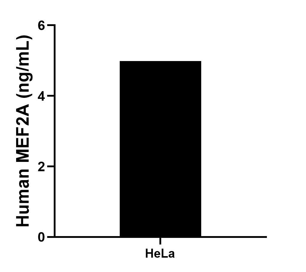 Sandwich ELISA sample test of MP03216-1