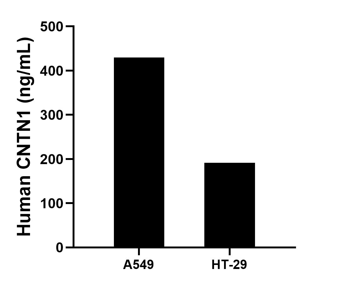 Sandwich ELISA sample test of MP03227-1 Sandwich ELISA sample test of MP03227-1