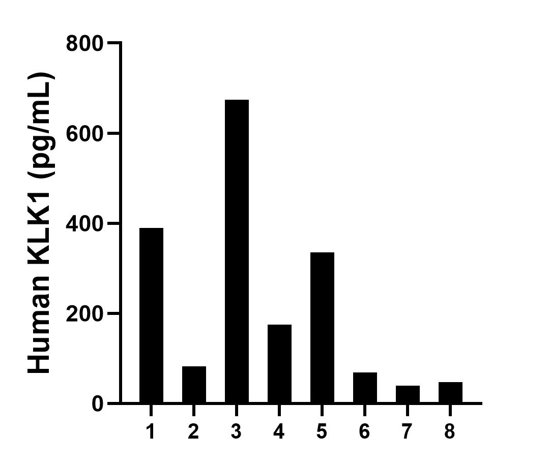 Sandwich ELISA sample test of MP03278-2