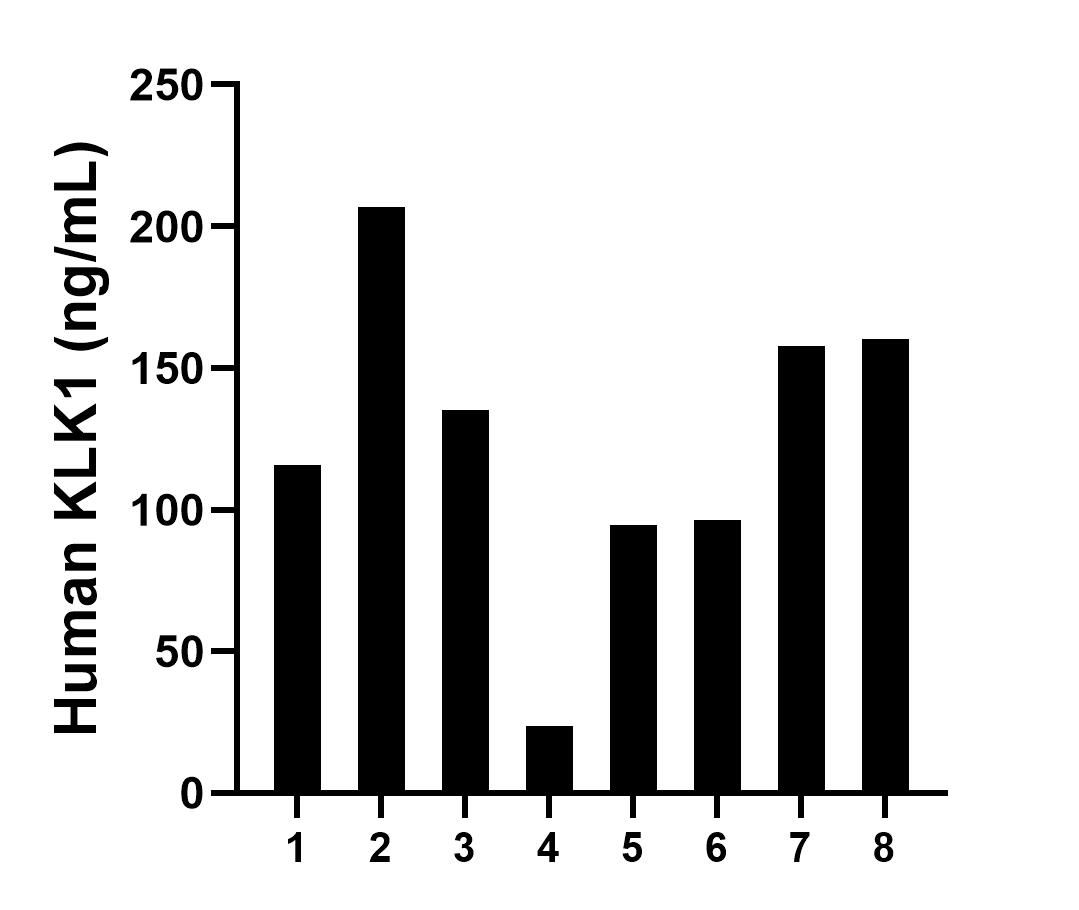 Sandwich ELISA sample test of MP03278-2