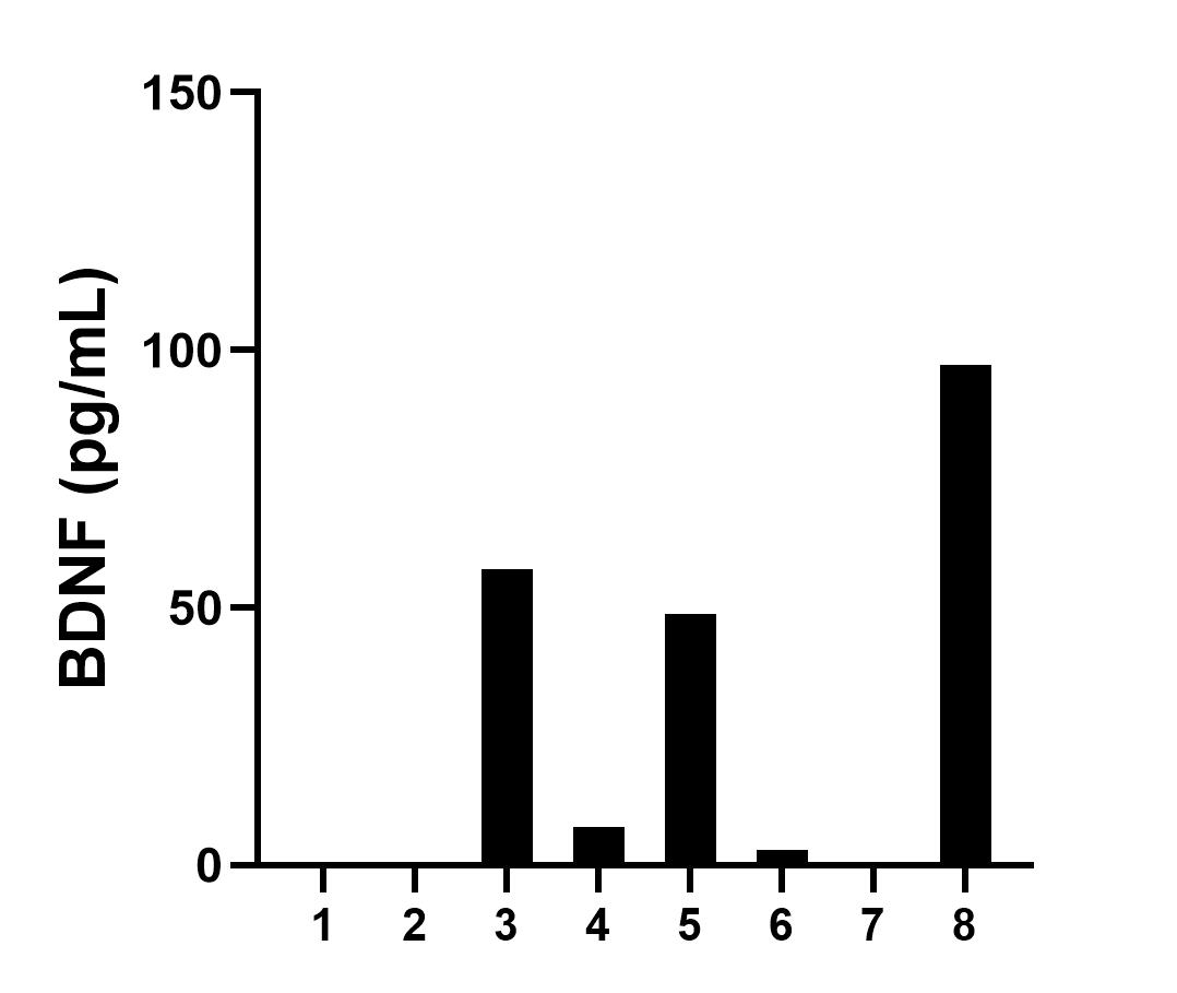 Sandwich ELISA sample test of MP03417-1 Sandwich ELISA sample test of MP03417-1