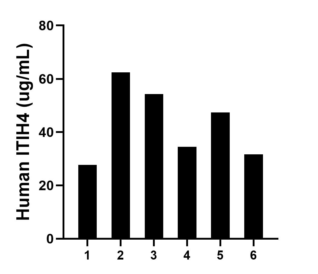 Sandwich ELISA sample test of MP03496-2